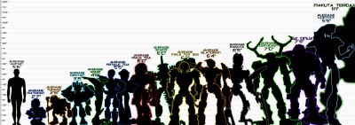 bionicle_species_height_chart__headcanon__by_silvakthemocist_dc1qt23-pre.jpg